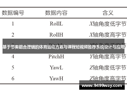 基于节奏组合逻辑的体育运动方案与课程短视频推荐系统设计与应用