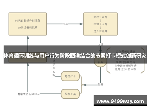 体育循环训练与用户行为阶段图谱结合的节奏打卡模式创新研究