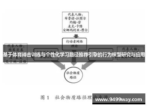 基于体育搏击训练与个性化学习路径推荐引擎的行为模型研究与应用