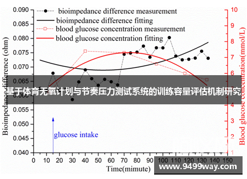 基于体育无氧计划与节奏压力测试系统的训练容量评估机制研究