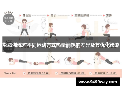 燃脂训练对不同运动方式热量消耗的差异及其优化策略